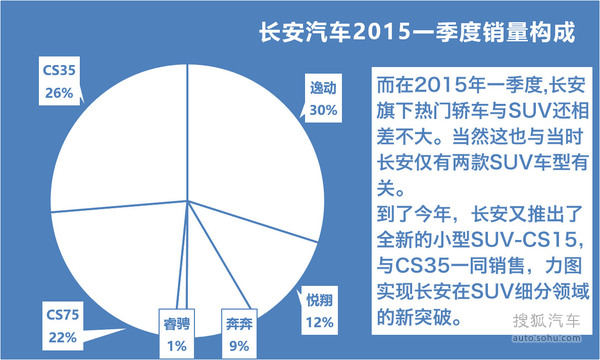 长安汽车品牌量价分析