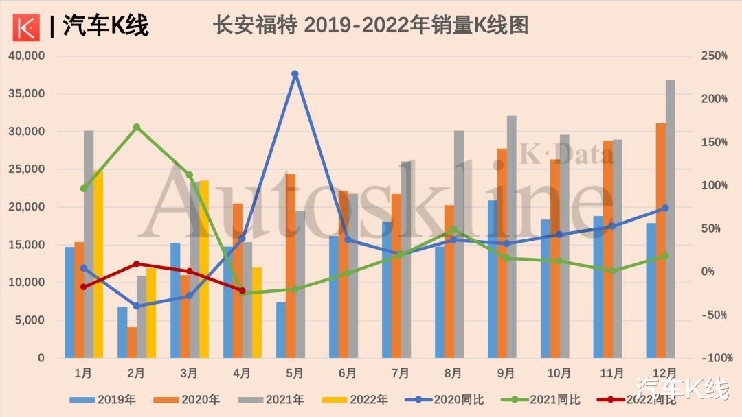 长安汽车品牌量价分析