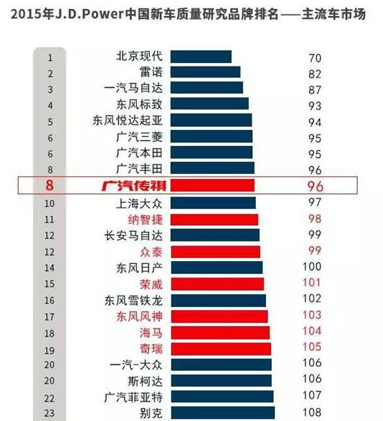 传祺汽车品牌排行，国产车的黑马崛起与市场竞争力分析