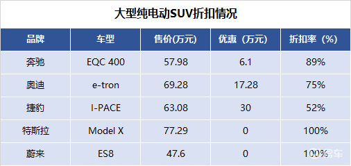 哪些汽车品牌溢价最低