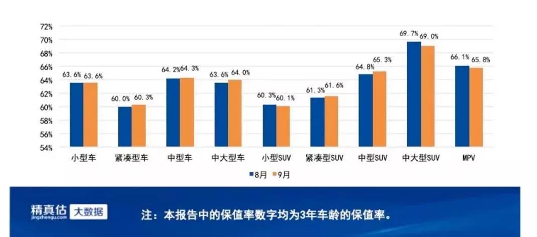 汽车品牌保值率分析