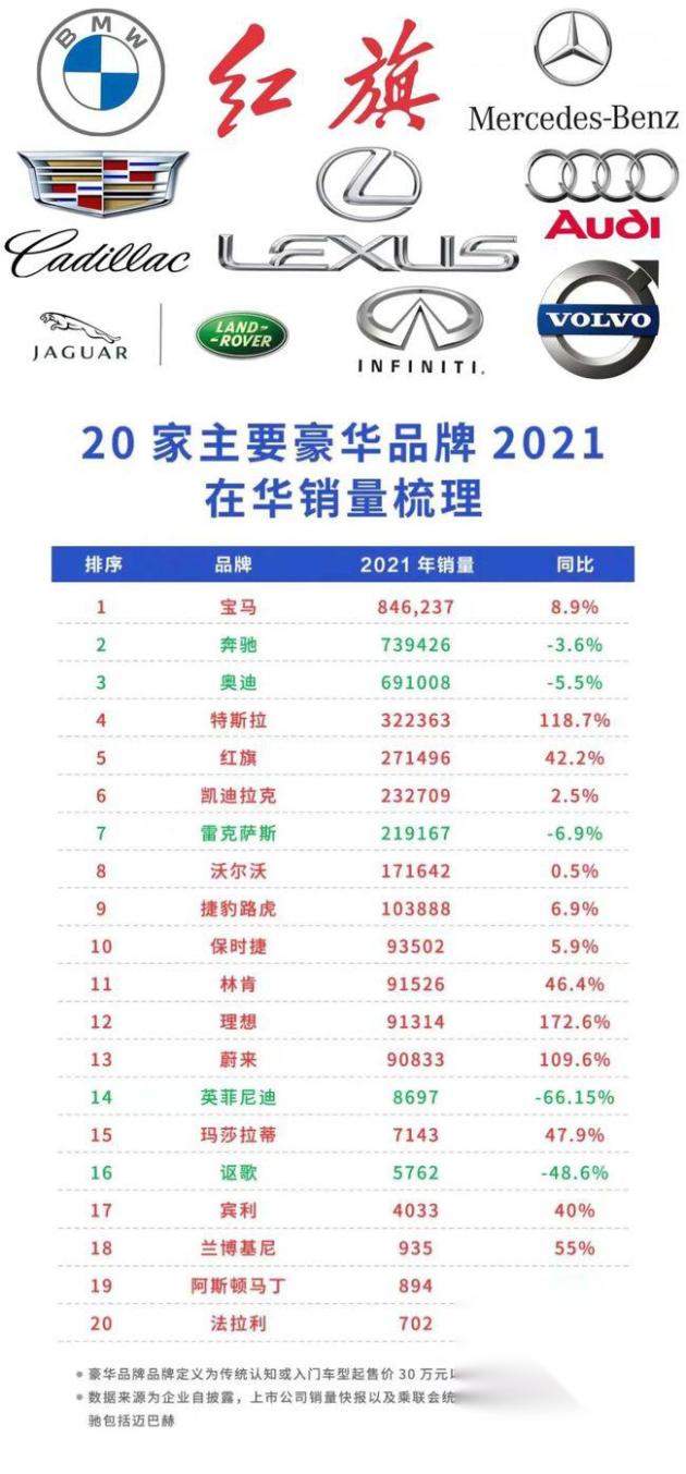 40个汽车品牌进驻，豪华车市场迎来新格局