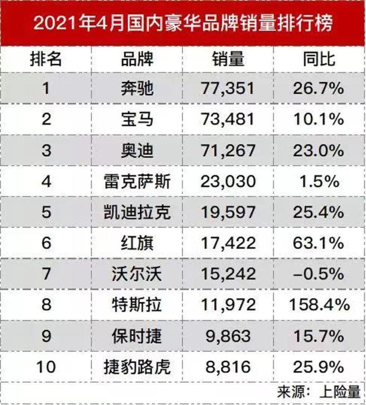 40个汽车品牌进驻，豪华车市场迎来新格局