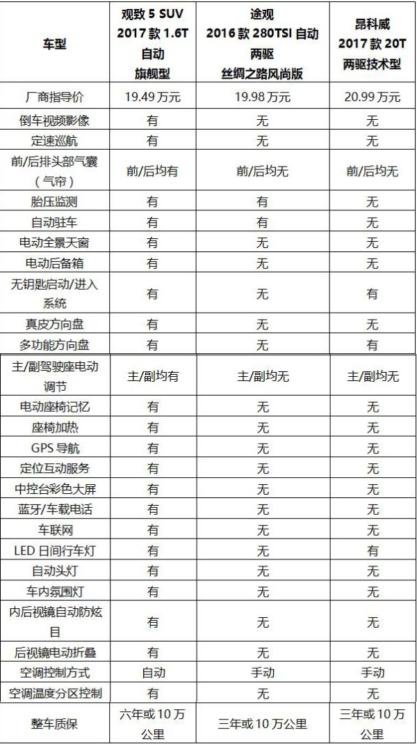 不同汽车品牌对比表