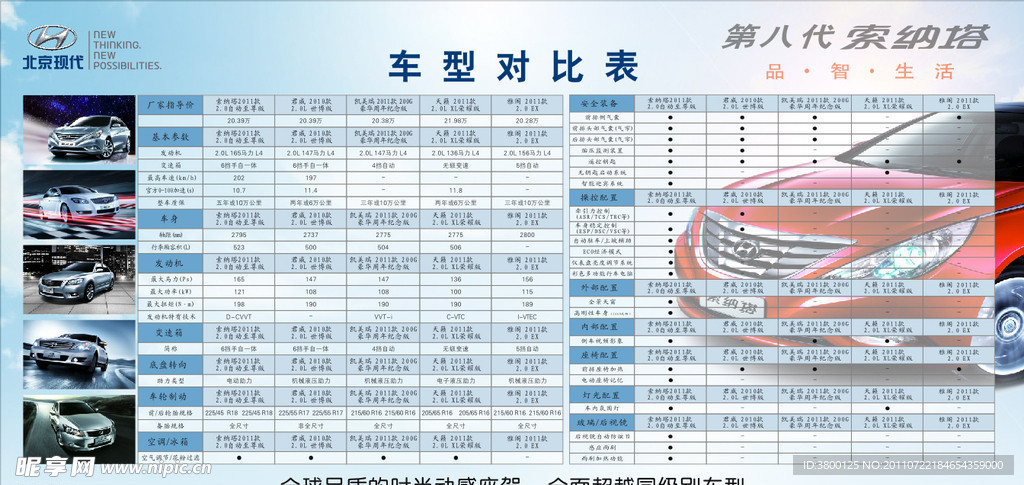 不同汽车品牌对比表