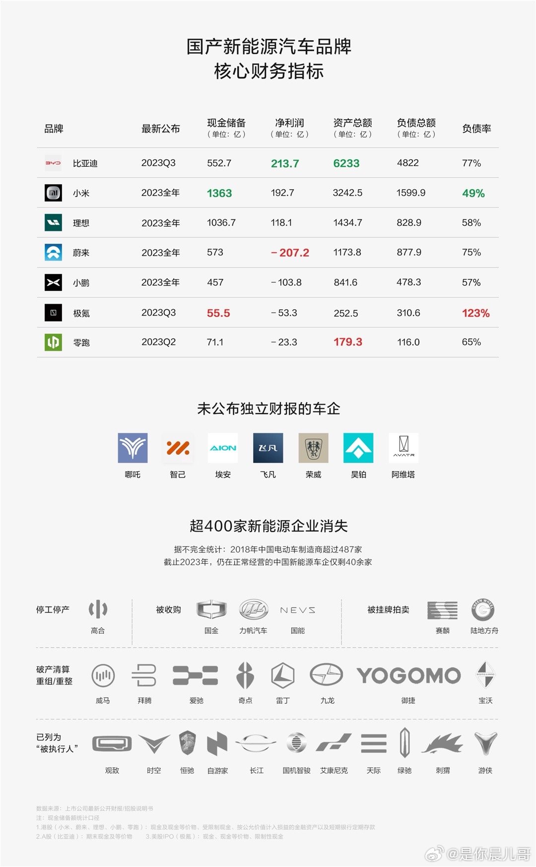 国产新车能源汽车品牌的崛起