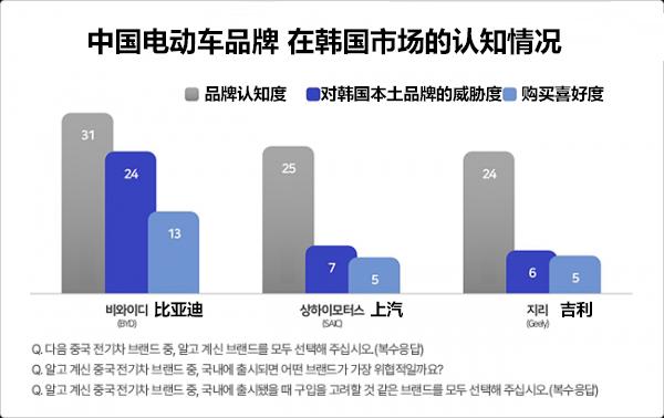 比亚迪对比韩国汽车品牌，技术、品质与市场策略