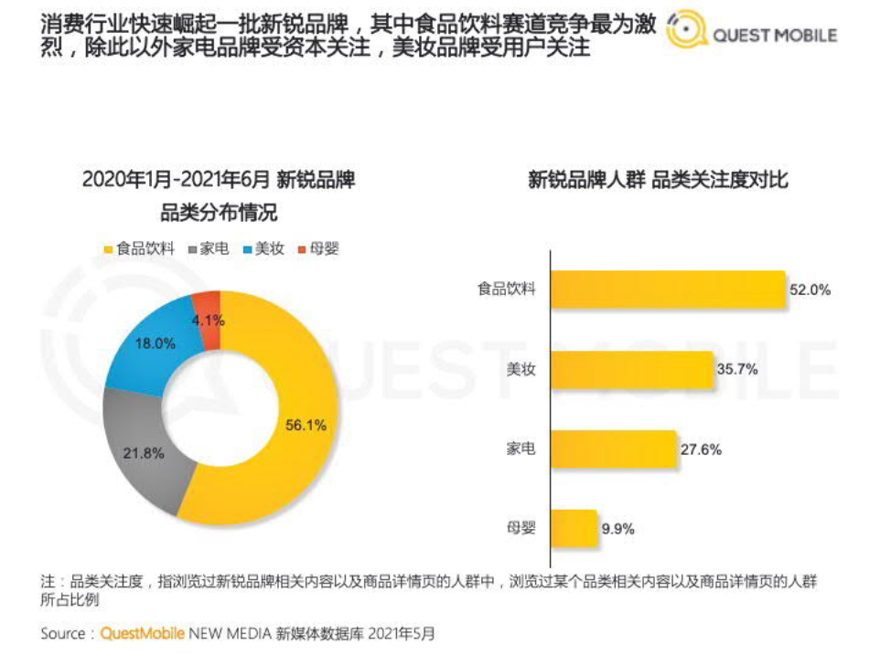 汽车品牌目标人群的多元化分析