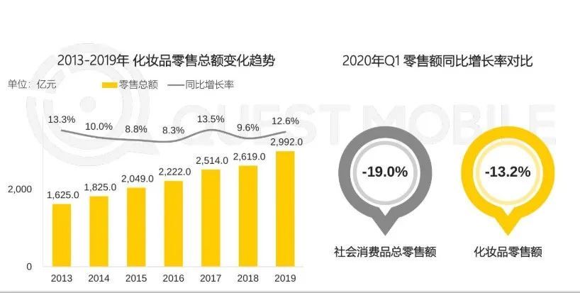 汽车品牌目标人群的多元化分析