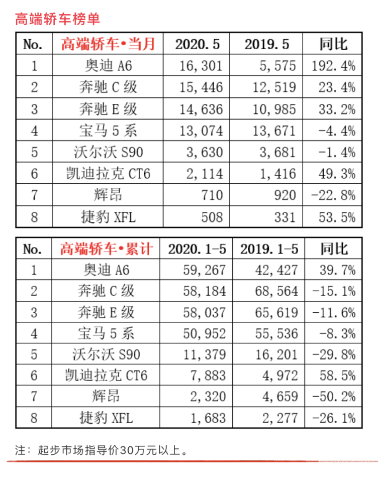 揭秘汽车品牌溢价率排名，豪华与非豪华品牌的市场角逐