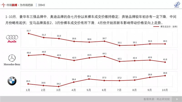 揭秘汽车品牌溢价率排名，豪华与非豪华品牌的市场角逐