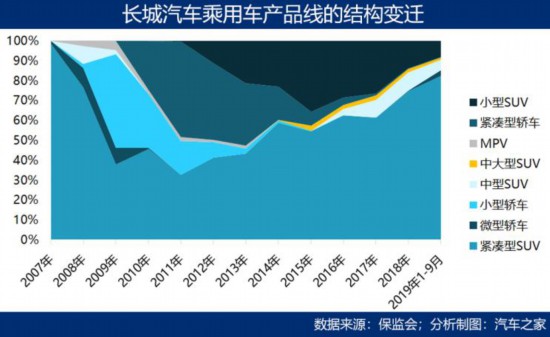 汽车品牌壁垒，定义、影响与突破