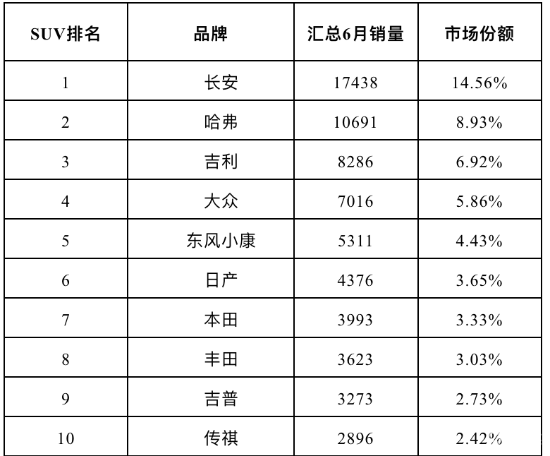 汽车品牌的各自优势，一场品牌之间的较量