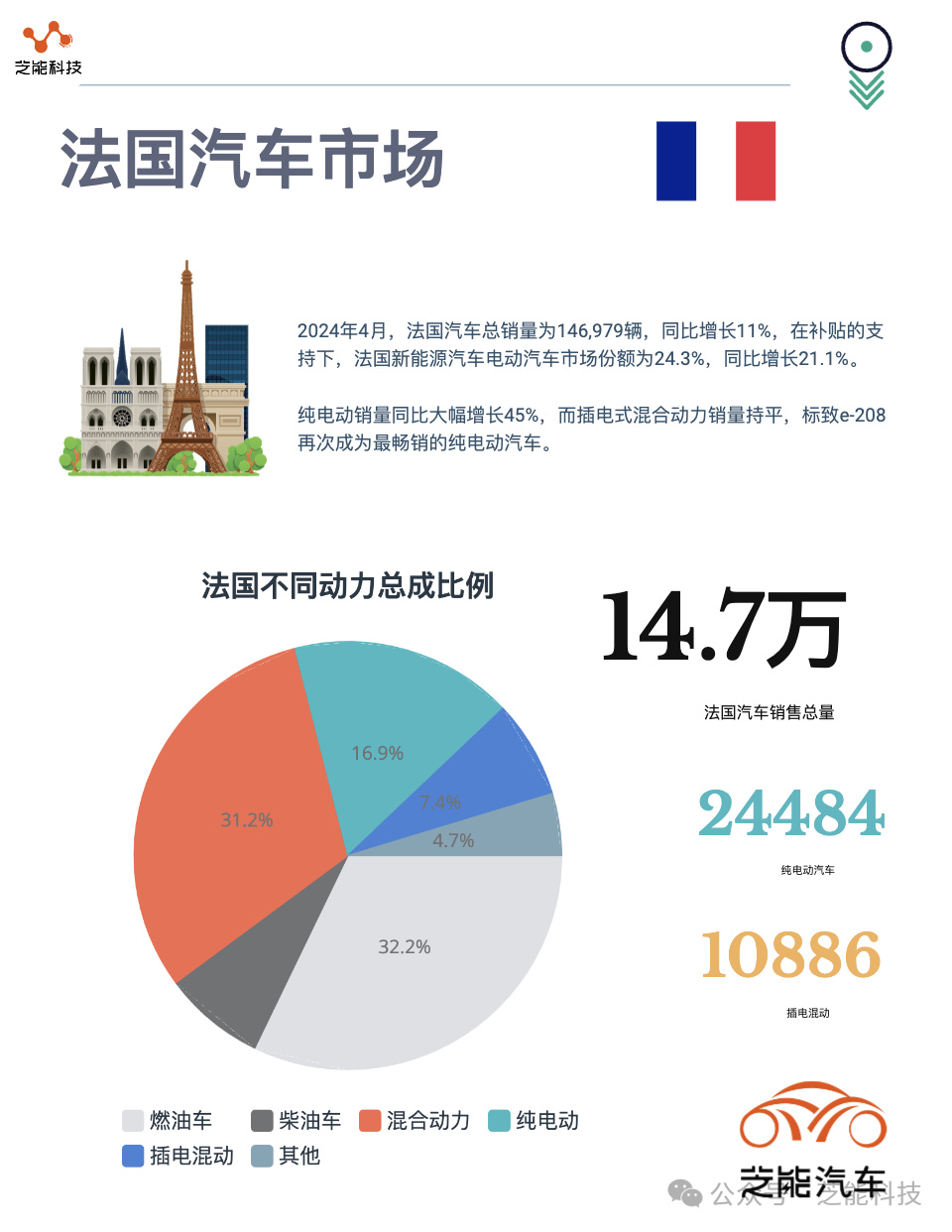 法国通勤汽车品牌排行