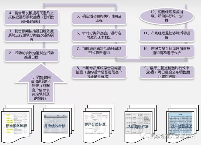 汽车品牌销售流程详解，从市场调研到客户满意