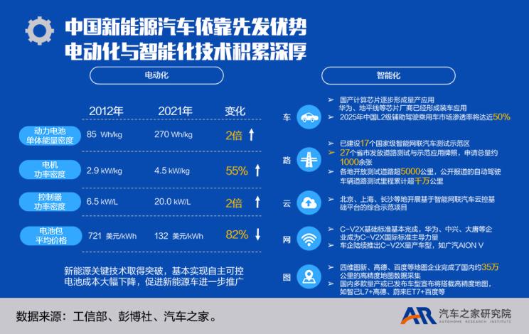 新型能源柴油汽车品牌的崛起