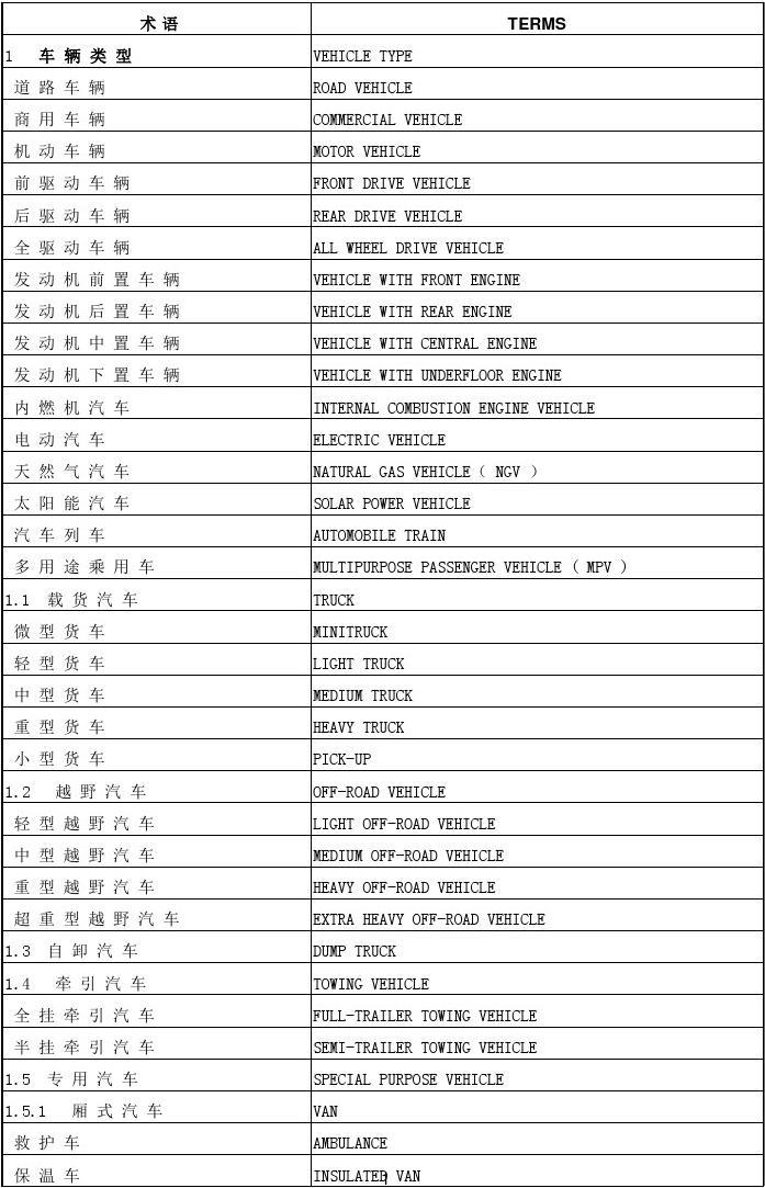 国外汽车品牌直译英文