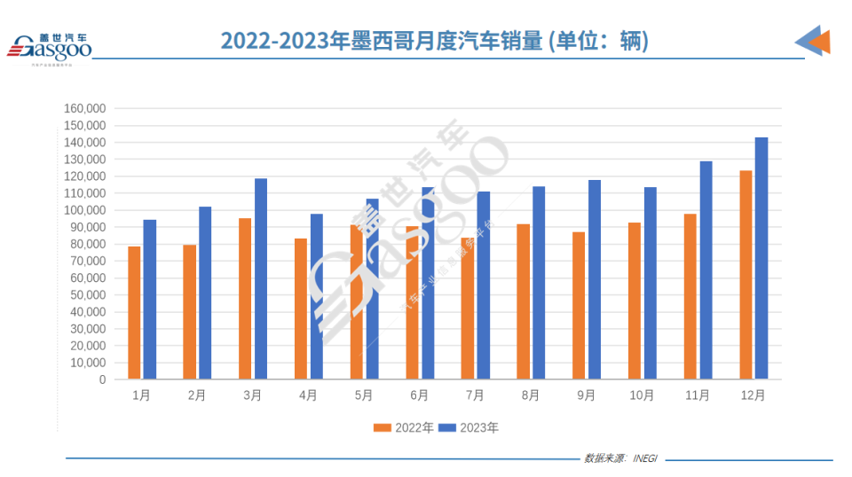 墨西哥外资汽车品牌排行榜，探索当地市场与全球竞争