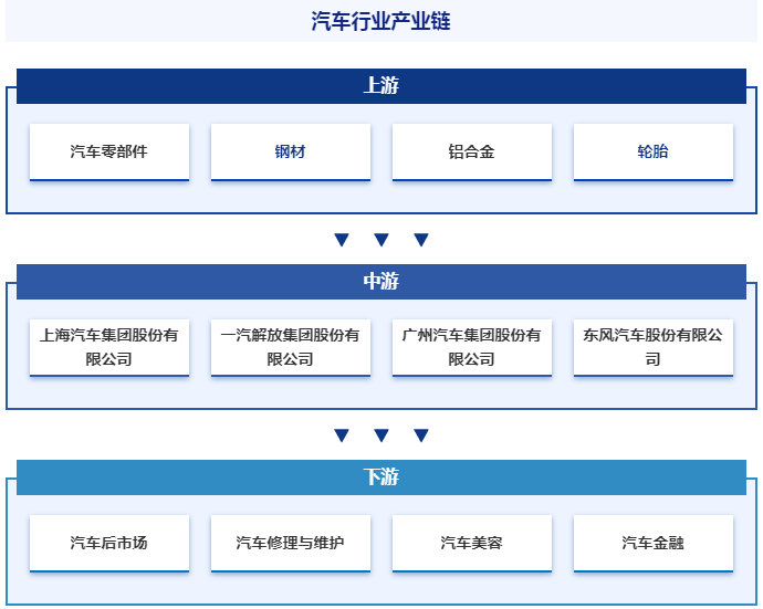 汽车品牌壁垒分析图解