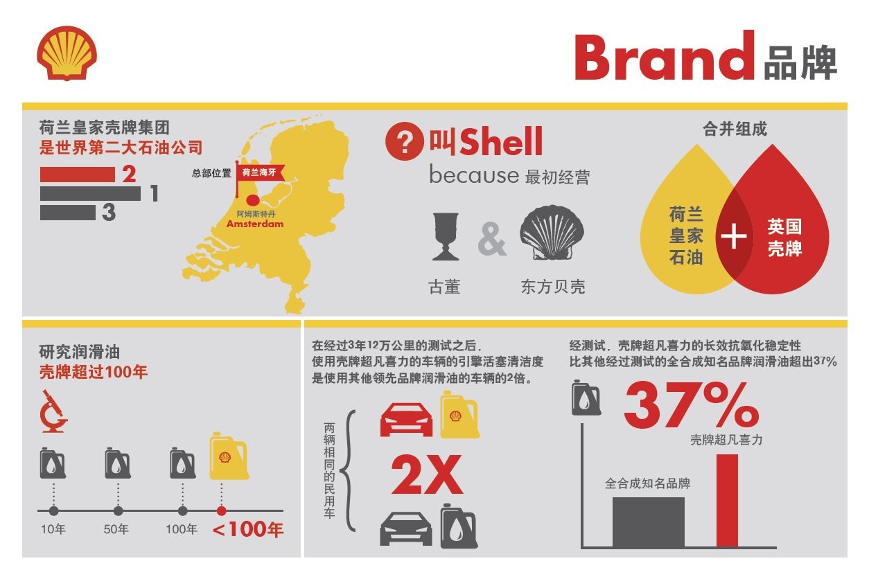 壳牌在汽车行业中的应用与合作