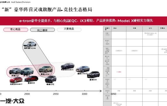 各汽车品牌公关费用