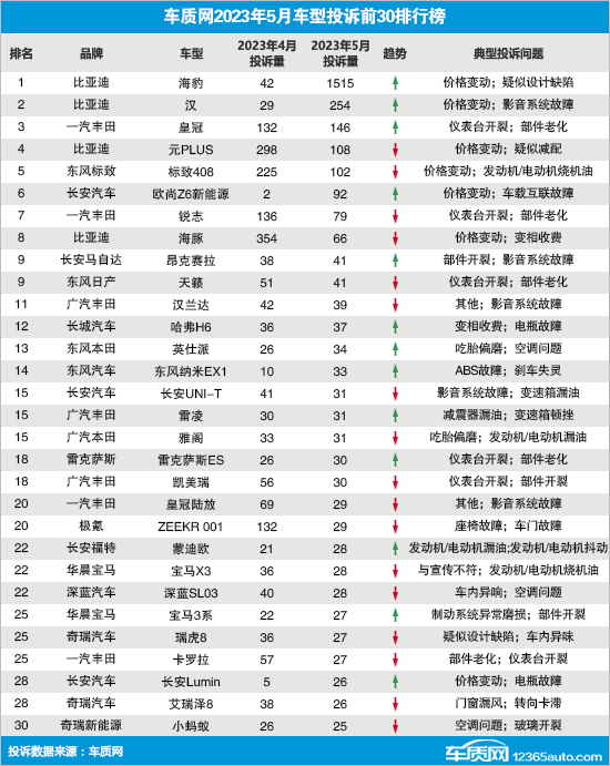 2023年各大汽车品牌福利排名，买车更省钱！