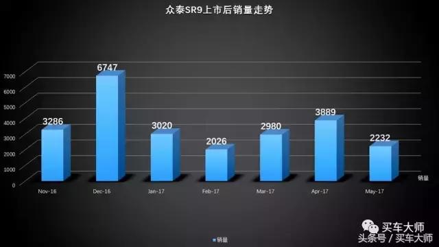 山寨汽车品牌亏损原因分析及对策研究