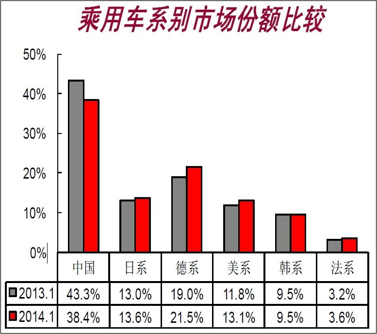 山寨汽车品牌亏损原因分析及对策研究