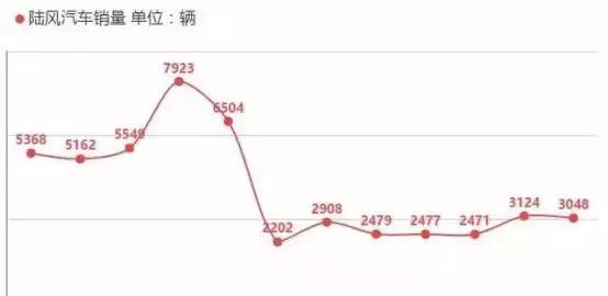 山寨汽车品牌亏损原因分析及对策研究