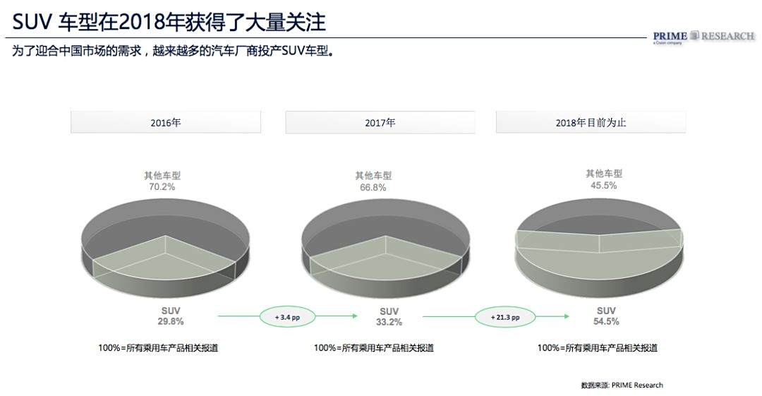 汽车品牌未来预期趋势，创新、环保与智能化的大势所趋