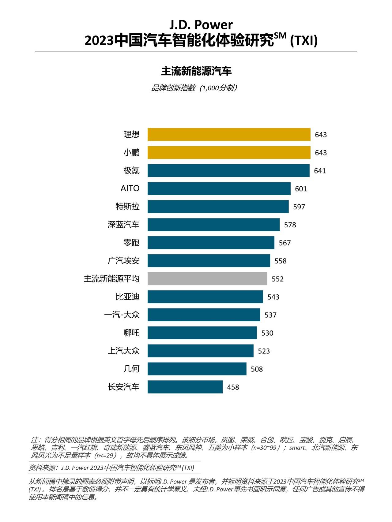 汽车品牌未来预期趋势，创新、环保与智能化的大势所趋