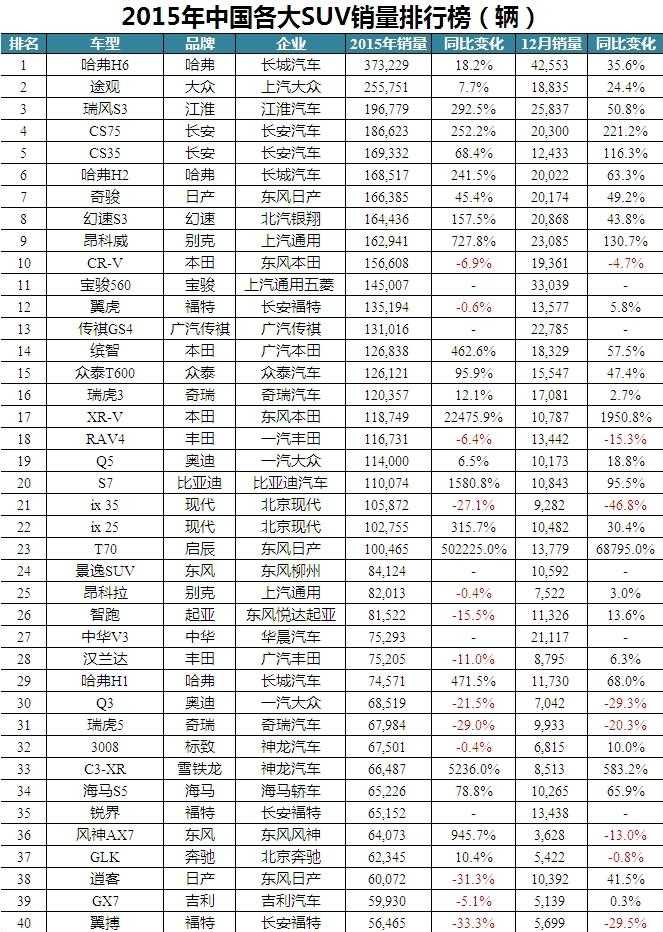 全国4大汽车品牌，探索与对比