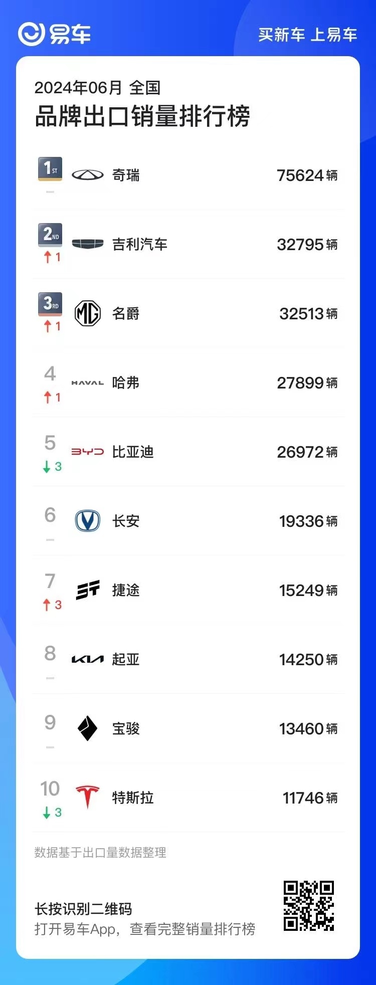 汽车品牌销量排行app