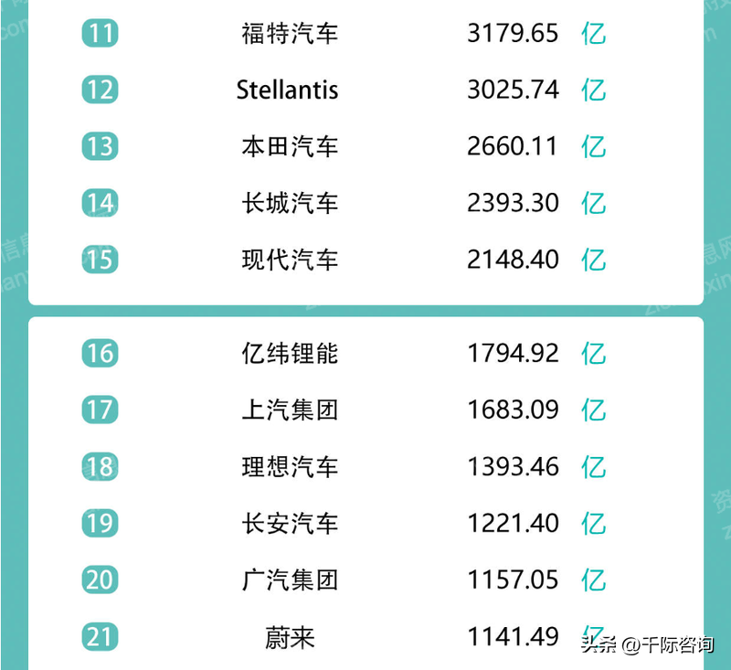 2022汽车品牌利润排行，揭秘全球汽车行业的财富盛宴