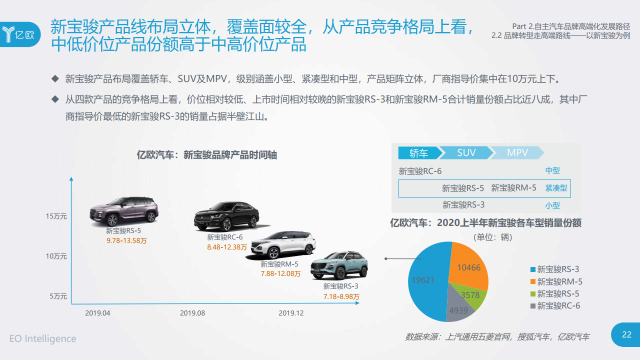 研究汽车品牌的目的