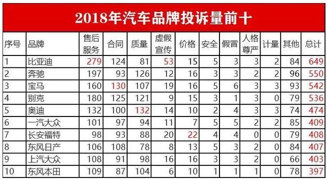 历年315上榜汽车品牌，质量与诚信的试金石