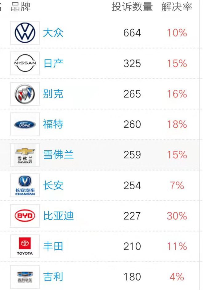 历年315上榜汽车品牌，质量与诚信的试金石