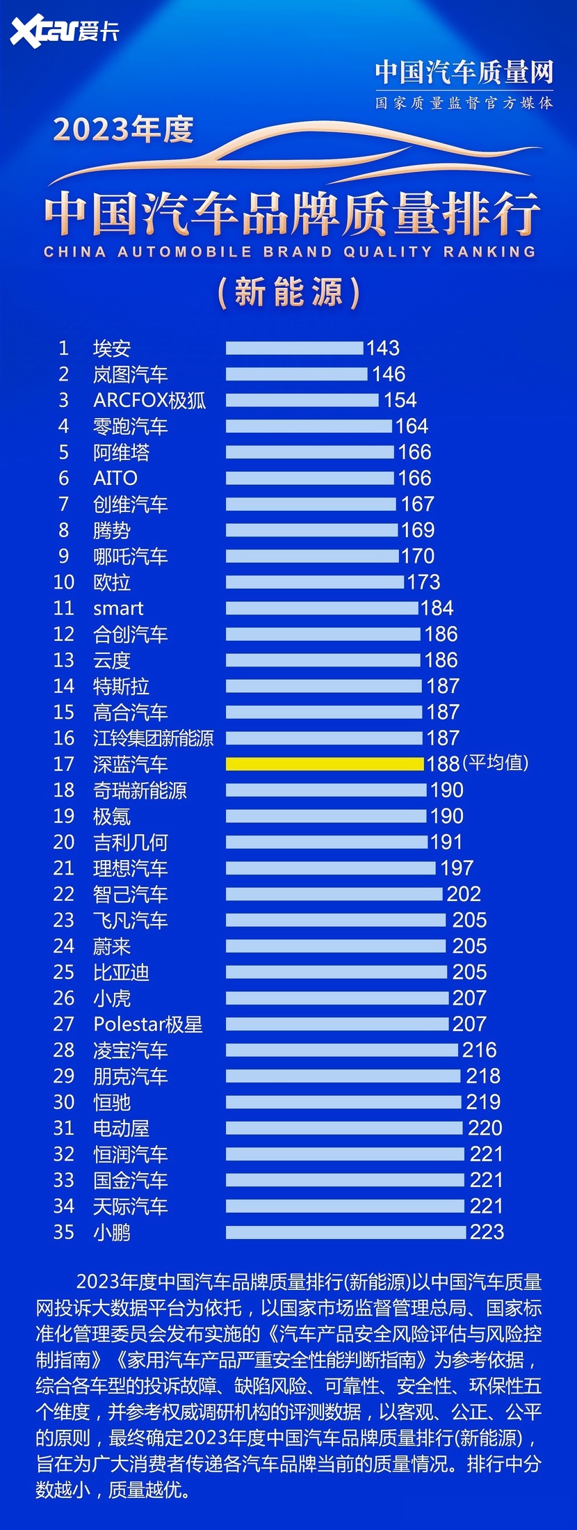 历年315上榜汽车品牌，质量与诚信的试金石