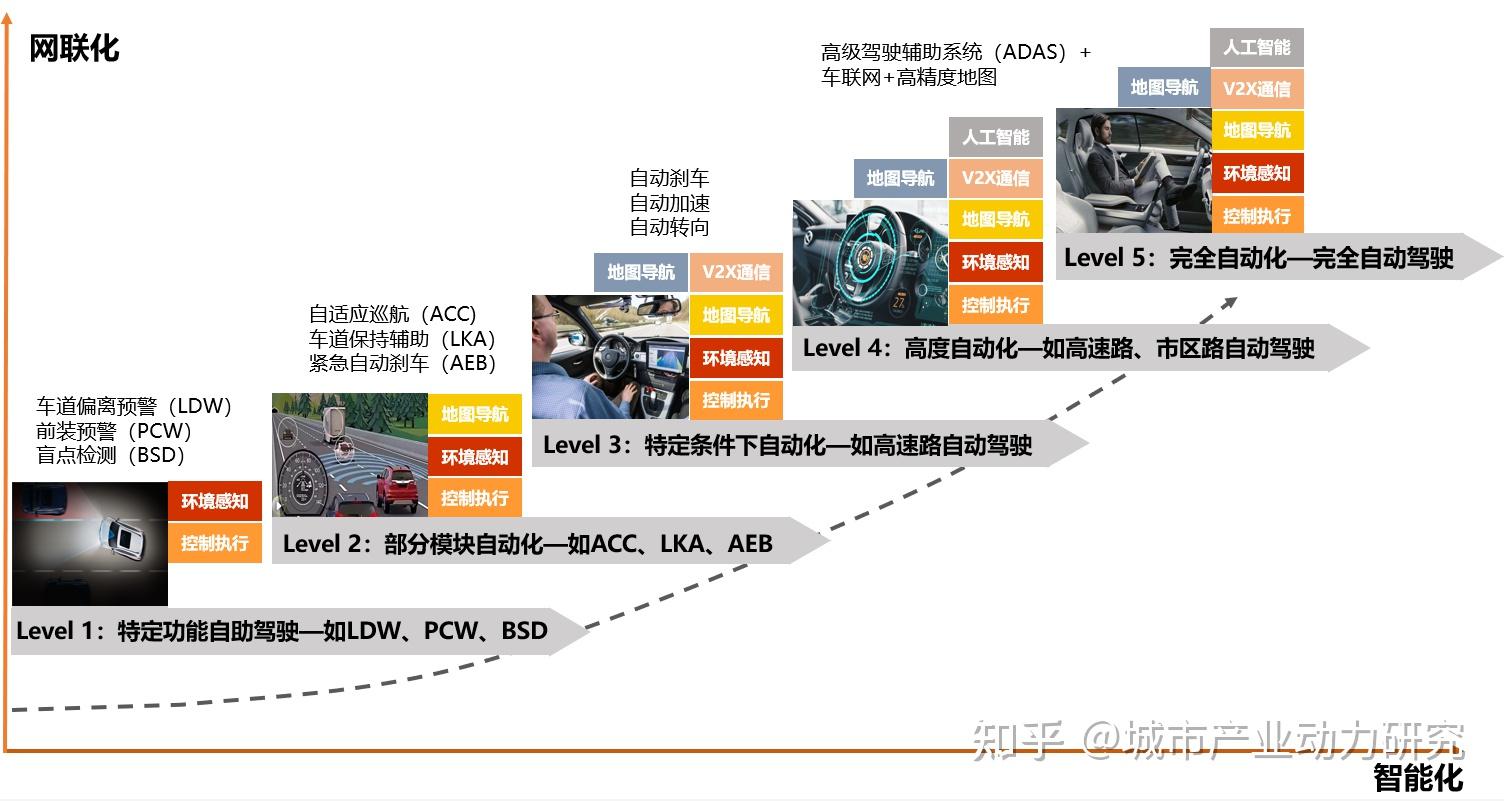 汽车品牌发展之路，从传统到智能，探讨行业动态与未来趋势