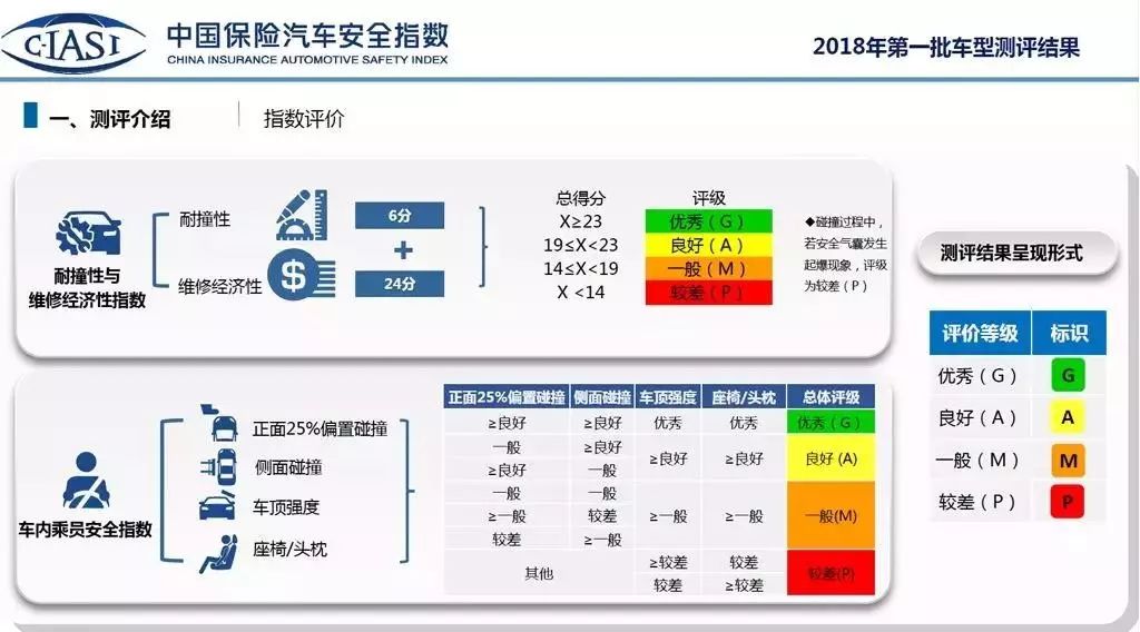 汽车品牌安全级别，如何选择一款安全可靠的汽车？