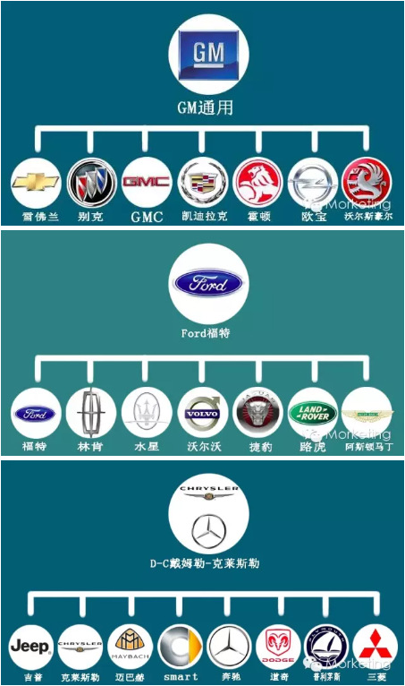 汽车品牌分类大全图，探索世界各大车厂的魅力与实力