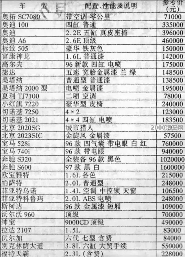 相同配置便宜汽车品牌