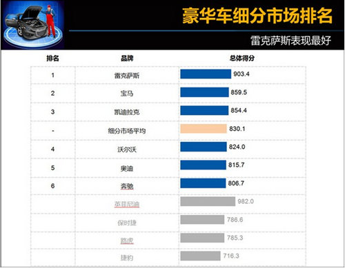 汽车品牌竞品对比，一场豪华、性能与价格的较量