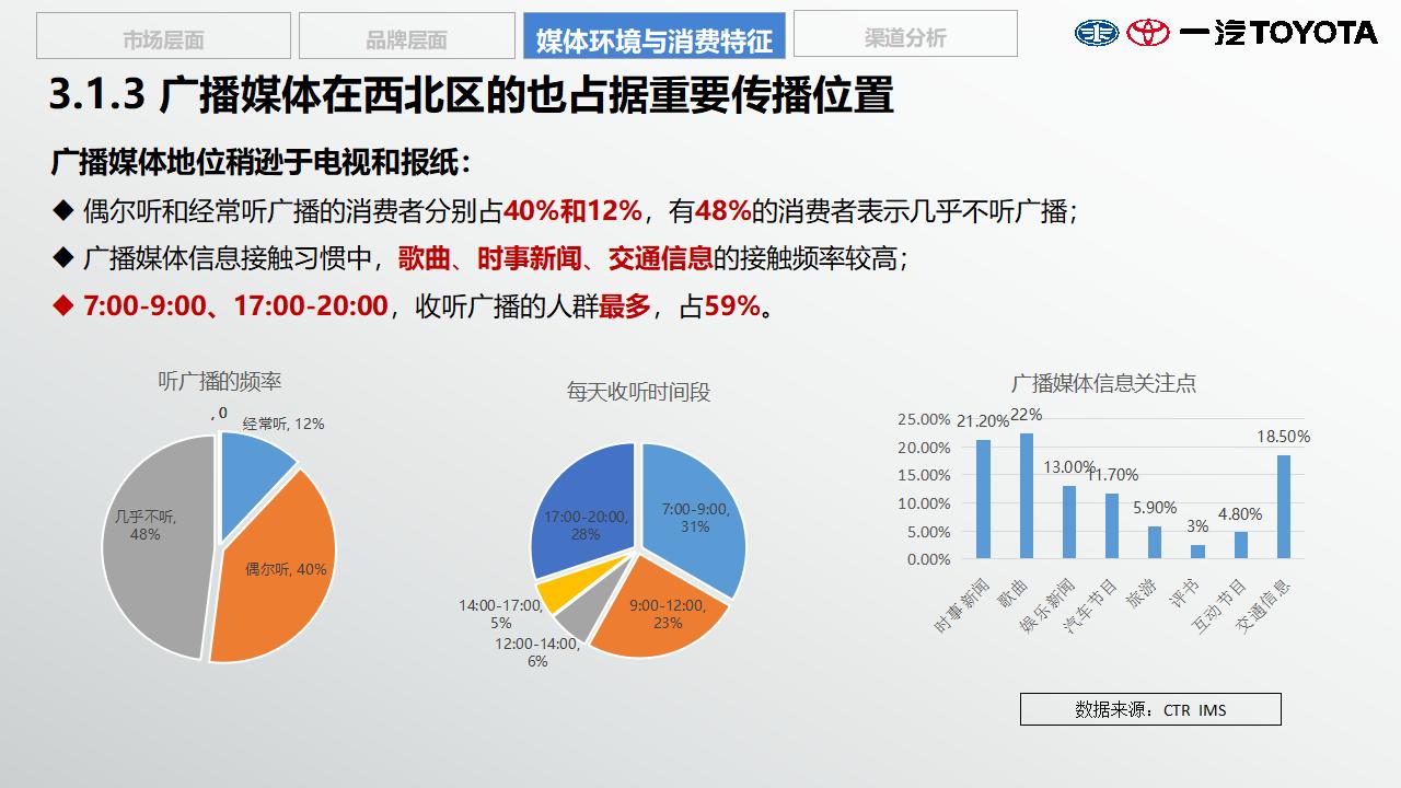 丰田汽车品牌的营销策略