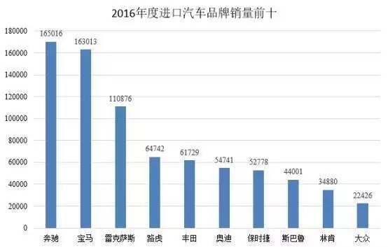 全球进口汽车品牌产地排名及市场分析