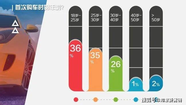 汽车品牌存活力分析