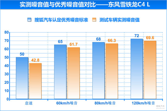 汽车品牌音质对比，谁更具魅力？