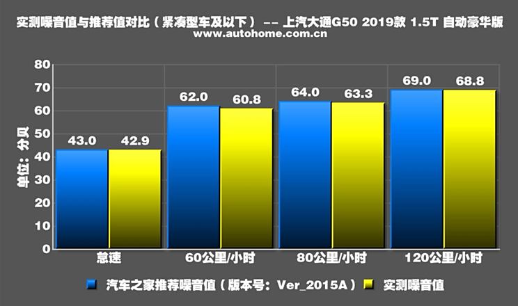 汽车品牌音质对比，谁更具魅力？