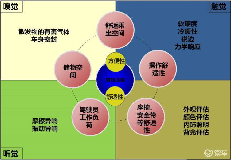 跑不坏的汽车品牌——以可靠性为核心的市场策略