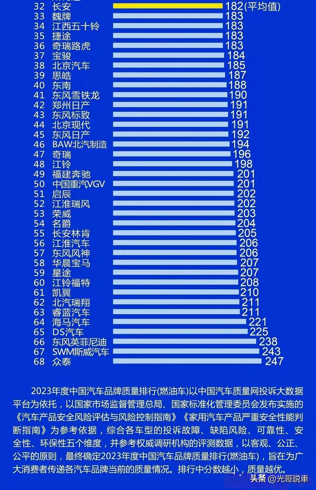 国内顶尖汽车品牌排行